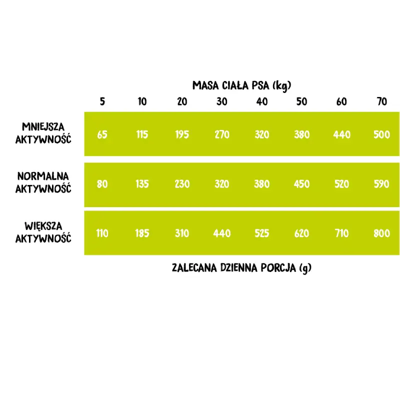 Wiejska zagroda Kaczka z gruszką sposób karmienia