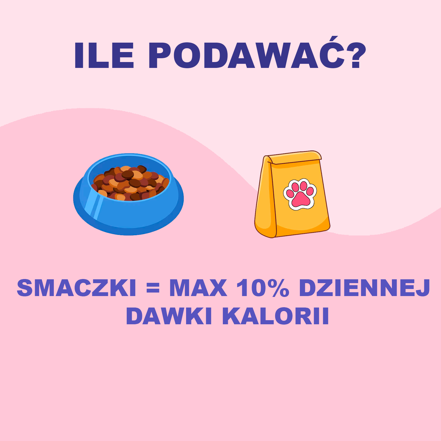 Smaczki - max 10% dziennej dawki kalorii