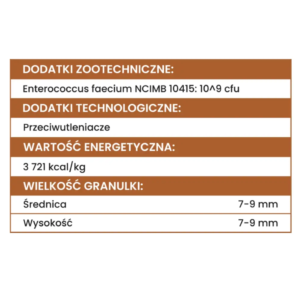 Perro kaczka z batatami, dodatki
