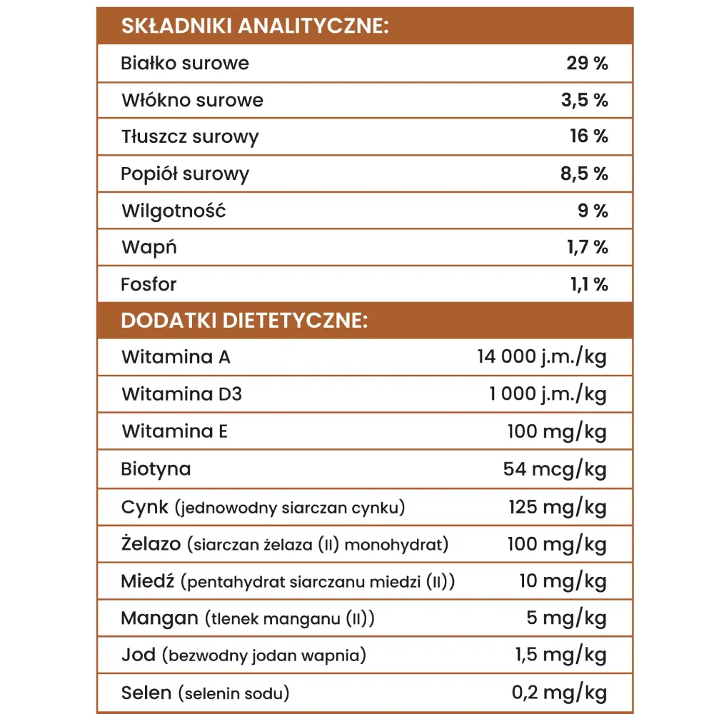 PERRO Kaczka z batatami dla dorosłych psów małych ras 3 kg - obrazek 4